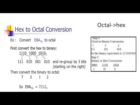 Octal->hex