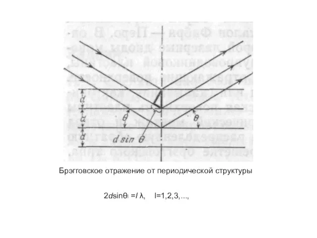 2dsinθl =l λ, l=1,2,3,..., Брэгговское отражение от периодической структуры