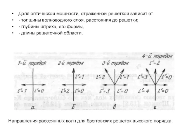 Направления рассеянных волн для брэгговских решеток высокого порядка. Доля оптической мощности, отраженной