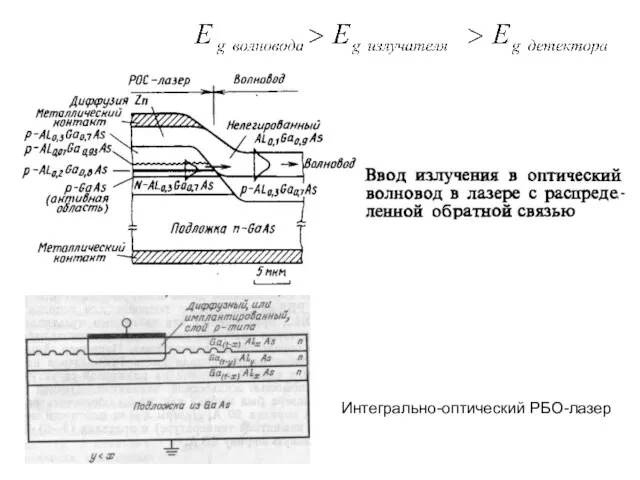 Интегрально-оптический РБО-лазер