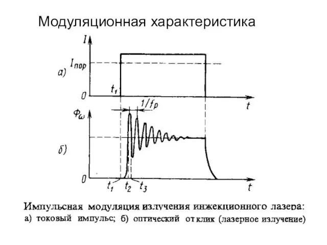 Модуляционная характеристика