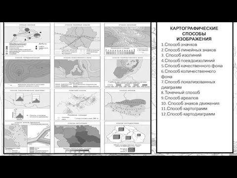 КАРТОГРАФИЧЕСКИЕ СПОСОБЫ ИЗОБРАЖЕНИЯ 1.Способ значков 2.Способ линейных знаков 3. Способ изолиний 4.Способ