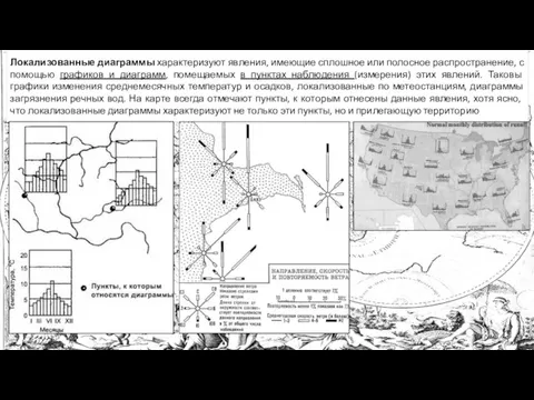 Локализованные диаграммы характеризуют явления, имеющие сплошное или полосное распространение, с помощью графиков