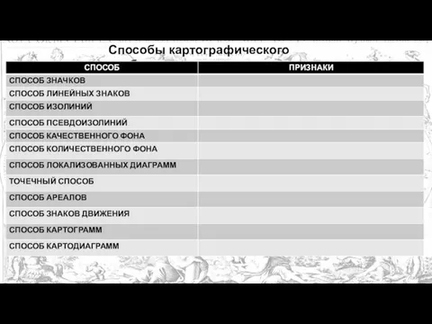 Способы картографического изображения