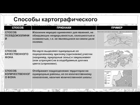 Способы картографического изображения