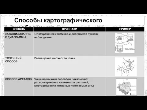 Способы картографического изображения