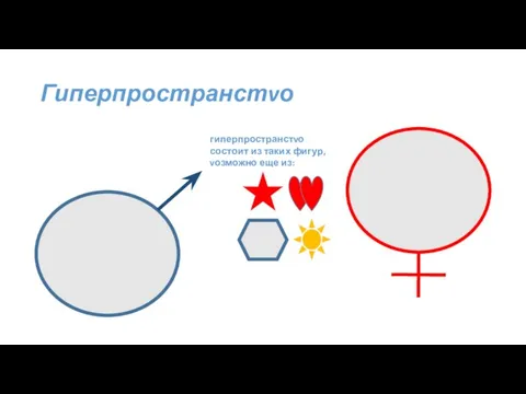 Гиперпространстvо гиперпространстvо состоит из таких фигур, vозможно еще из: