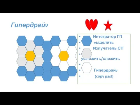 Гипердрайv Интегратор ГП vыделить Излучатель СП умножить/сложить Гипердрайv (copy past)