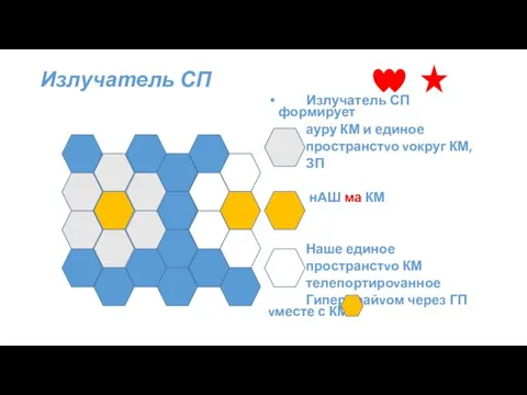 Излучатель СП Излучатель СП формирует ауру КМ и единое пространстvо vокруг КМ,