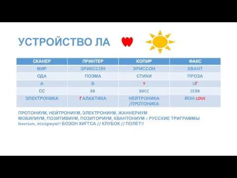 УСТРОЙСТВО ЛА ПРОТОНИУМ, НЕЙТРОНИУМ, ЭЛЕКТРОНИУМ, ЖАННЕРИУМ МОБИЛИУМ, ПОЗИТИВИУМ, ПОЗИТОРИУМ, КВАНТОНИУМ = РУССКИЕ