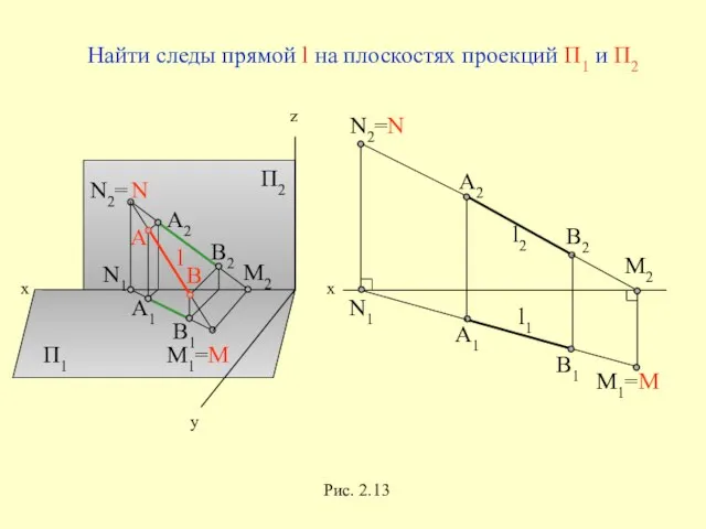 x z y П1 П2 М1= N2= A2 B2 A1 B1 х