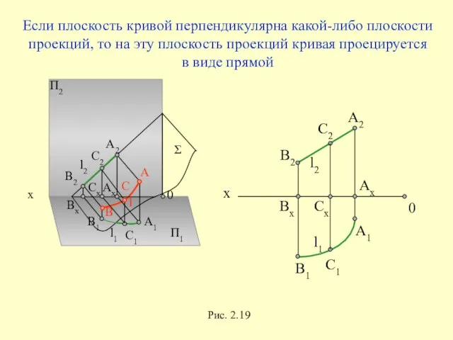 П2 П1 l2 l1 l x A2 B2 B1 А1 В Σ