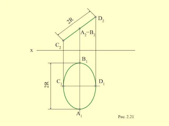 2R 2R A1 C1 D1 B1 A2=B2 D2 C2 x Рис. 2.21