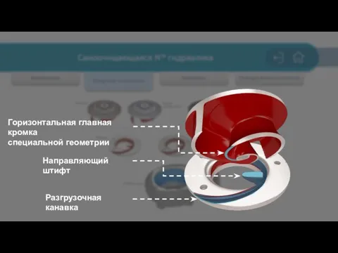 Горизонтальная главная кромка специальной геометрии Разгрузочная канавка Направляющий штифт