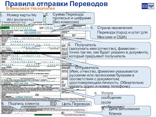 Правила отправки Переводов Номер карты My WU (если есть) Цель Перевода Дата