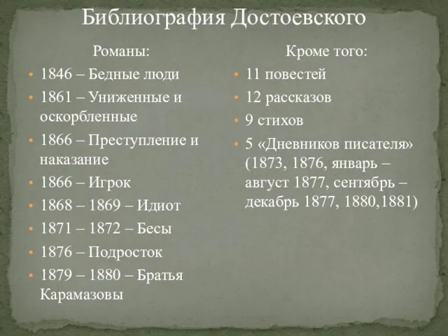 Библиография Достоевского Романы: 1846 – Бедные люди 1861 – Униженные и оскорбленные