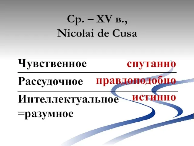 Ср. – XV в., Nicolai de Cusa спутанно правдоподобно истинно Чувственное Рассудочное Интеллектуальное =разумное