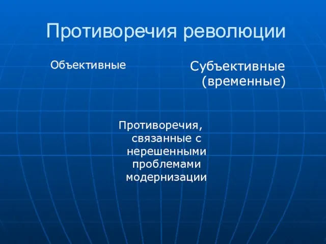 Противоречия революции Объективные Противоречия, связанные с нерешенными проблемами модернизации Субъективные (временные)