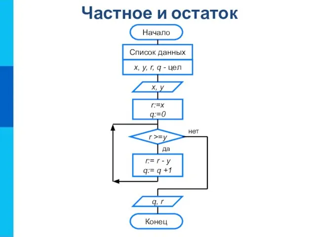 Частное и остаток