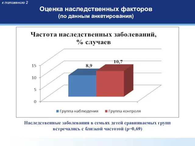 к положению 2 Оценка наследственных факторов (по данным анкетирования) Наследственные заболевания в