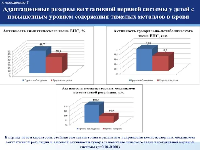 к положению 2 Адаптационные резервы вегетативной нервной системы у детей с повышенным