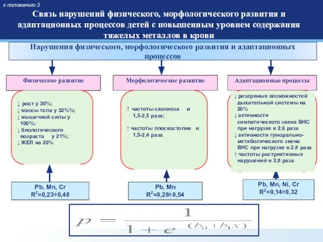 к положению 3 Связь нарушений физического, морфологического развития и адаптационных процессов детей