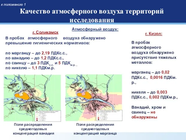 к положению 1 Качество атмосферного воздуха территорий исследования В пробах атмосферного воздуха