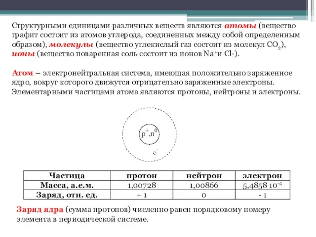 Структурными единицами различных веществ являются атомы (вещество графит состоит из атомов углерода,