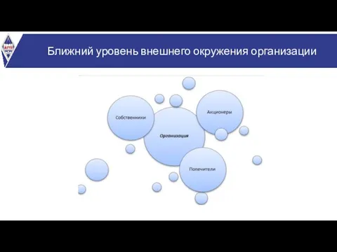 Ближний уровень внешнего окружения организации