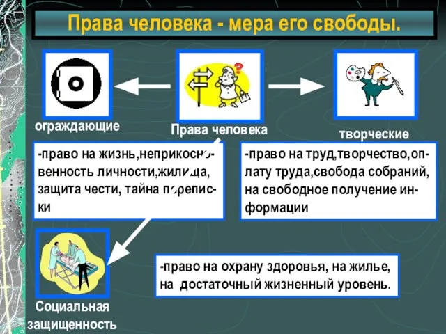 Права человека - мера его свободы.