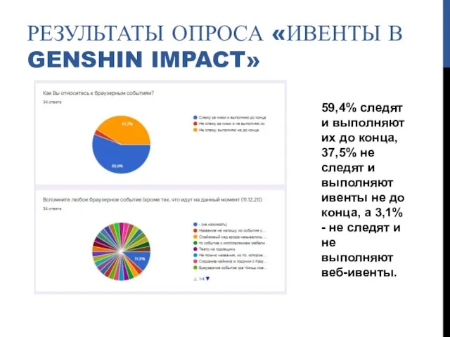 РЕЗУЛЬТАТЫ ОПРОСА «ИВЕНТЫ В GENSHIN IMPACT» 59,4% следят и выполняют их до