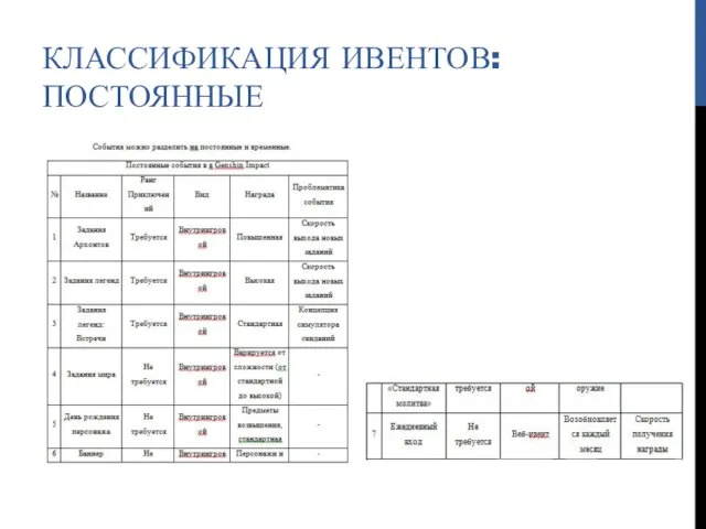 КЛАССИФИКАЦИЯ ИВЕНТОВ: ПОСТОЯННЫЕ