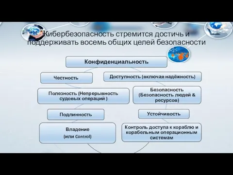 Кибербезопасность стремится достичь и поддерживать восемь общих целей безопасности