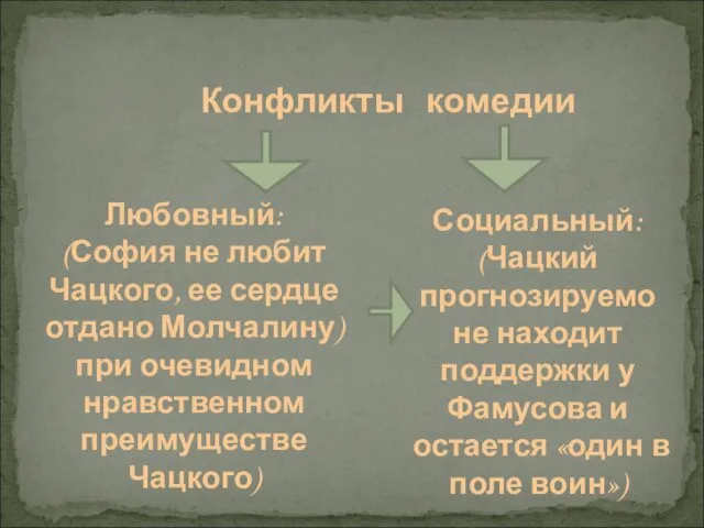 Конфликты комедии Любовный: (София не любит Чацкого, ее сердце отдано Молчалину) при