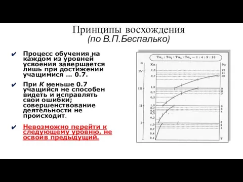 Принципы восхождения (по В.П.Беспалько) Процесс обучения на каждом из уровней усвоения завершается