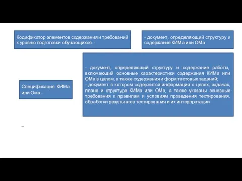 Кодификатор элементов содержания и требований к уровню подготовки обучающихся - - документ,