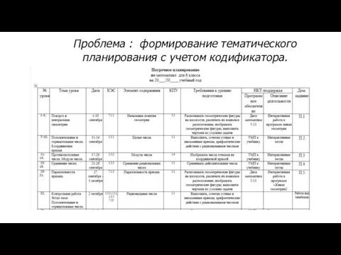 Проблема : формирование тематического планирования с учетом кодификатора. Включение контролируемых элементов и проверяемых умений в КТП