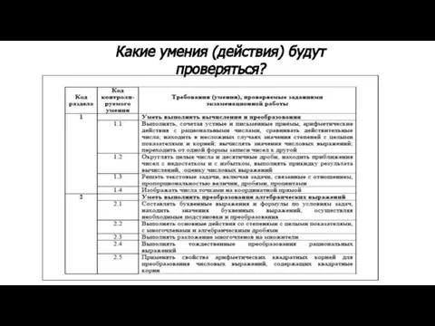 Какие умения (действия) будут проверяться?