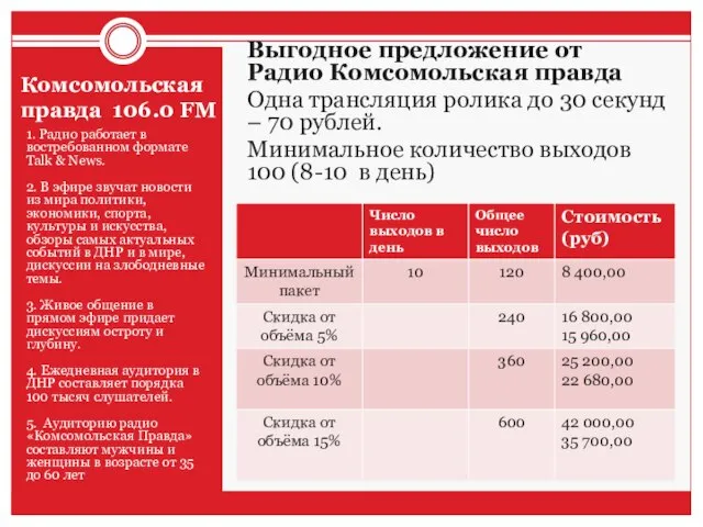 Комсомольская правда 106.0 FM 1. Радио работает в востребованном формате Talk &
