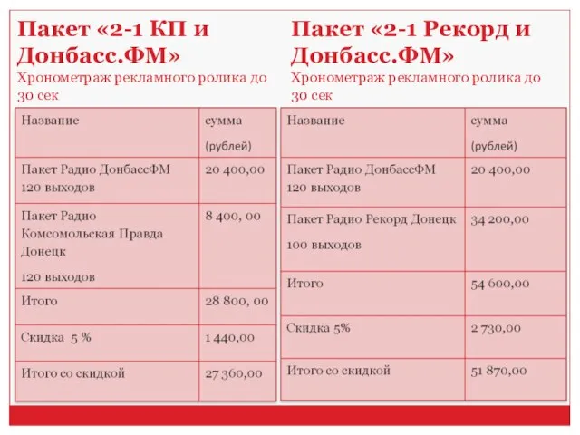 Пакет «2-1 КП и Донбасс.ФМ» Хронометраж рекламного ролика до 30 сек Пакет