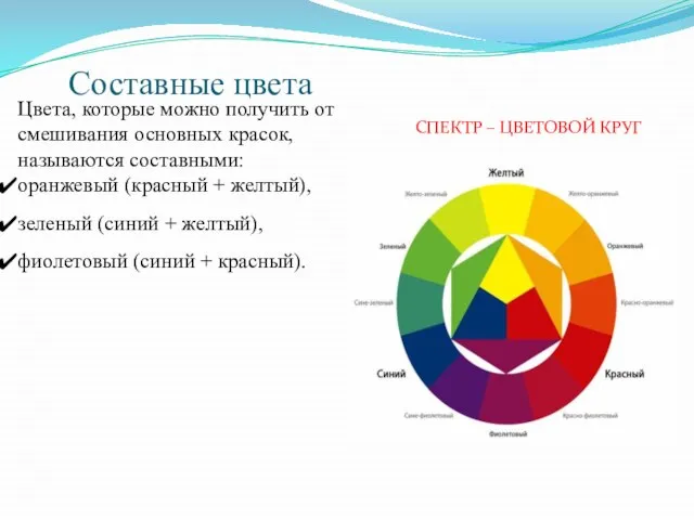 Составные цвета Цвета, которые можно получить от смешивания основных красок, называются составными: