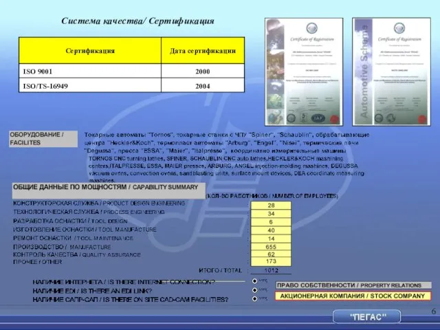 Система качества/ Сертификация