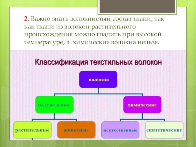 2. Важно знать волокнистый состав ткани, так как ткани из волокон растительного