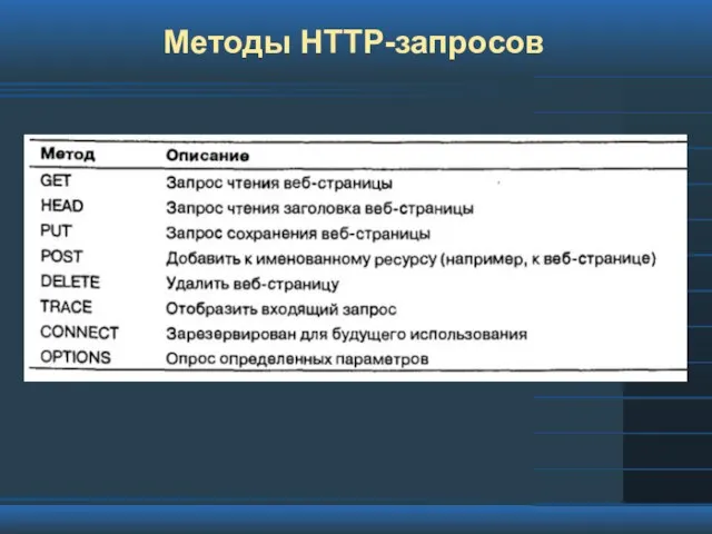 Методы HTTP-запросов