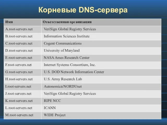 Корневые DNS-сервера