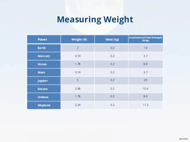 Measuring Weight 2 0.74 1.78 0.74 5 2.08 1.78 2.24 0.2 0.2