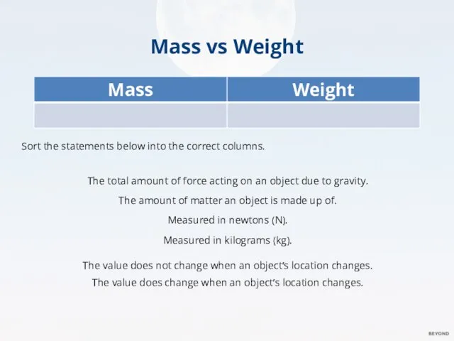 Mass vs Weight Sort the statements below into the correct columns. The