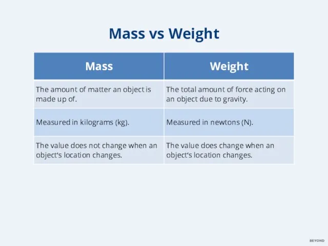 Mass vs Weight