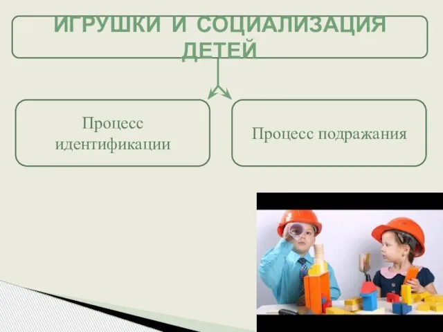 ИГРУШКИ И СОЦИАЛИЗАЦИЯ ДЕТЕЙ Процесс идентификации Процесс подражания