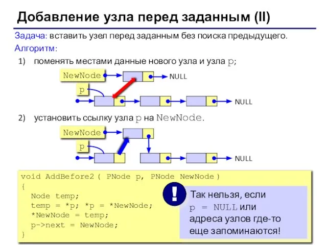 Добавление узла перед заданным (II) Задача: вставить узел перед заданным без поиска